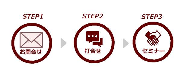 相談のフロー